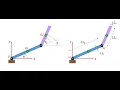 Simulation of Forward Kinematics of a 2R Robotic arm