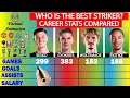 Lagu Benjamin Sesko versus Viktor Gyokeres versus Nick Woltemade versus Hugo Ekitike Statistiekenverge...