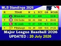 MLB Standings 2026 STANDINGS - UPDATE 2026 Major League Baseball 2026 Standings