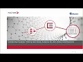 Combining Dynamic Testing and Static Analysis for ISO 26262 Development