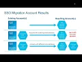 Single Sign On Information Cisco Networking Academy