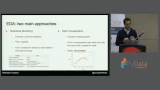 Mehrdad Yazdani Using Exploratory Data Analysis to Discover Patterns