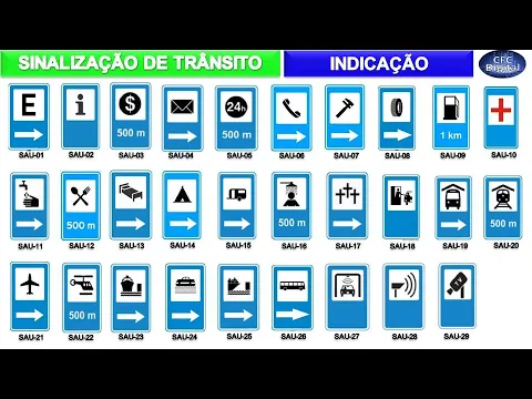 Download MP3 Aprenda o nome de todas as Placas de Indicação, Identificação e Atrativos Turísticos