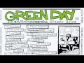 Download Lagu Green Day - Paper Lanterns lyrics