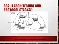 Medium Access Control Sub layer Chapter