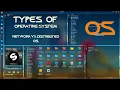 OPERATING SYSTEM TYPES PART 2 Ch 03 Network OS Distributed OS Multiprocessing OS