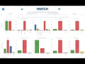 NRMP s 70th Anniversary - Charting Outcomes Tutorial