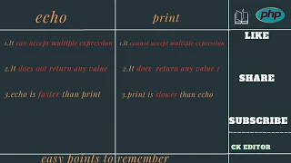 The Difference Between Print and Echo in PHP