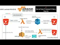 AWS Certified Developer Associate - 25