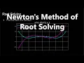 Newton s Method for Root Solving Numerical Methods with Python 1