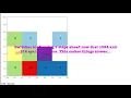Beating 2048 with artificial intelligence