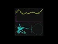 Python Fourier Transform on Bee Sound Simulation