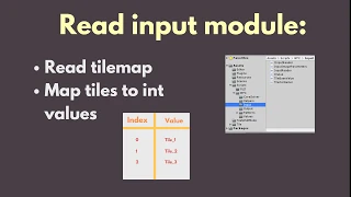 Wave function collapse Tutorial 11 Coding - Input Reader Part 2
