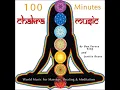 Throat Chakra: Indigo