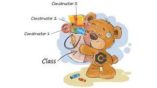 Constructor Overloading in C Real Life Application with Hands on Coding