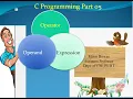 C Programming Bangla Tutorial Part 05 Operator Operand Expression