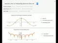 Cubic Spline Interpolation versus Interpolating Polynomial