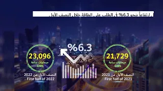 نشرة الهيئة الأسبوعية 23 يوليو 