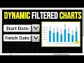 Easily add Dynamic FILTERS to your graphs in EXCEL