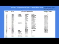 CS303 System Software Module2 Part1