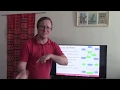 20200409 Bioinformatics Gene Finding Sequence Alignment