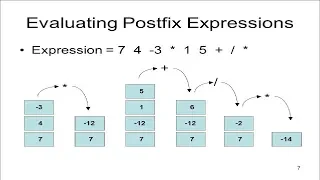 7 - Postfix Prefix Evaluation using Stack