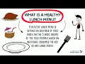 PEC 800 Food Pyramid Healthy Lunch Menu