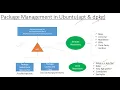Package Management in Ubuntu Linux apt dpkg - Part1
