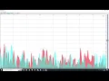Strange Echoes PYO Software