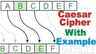 Caesar Cipher Encryption Decryption with Example Cipher Decoder Encoder