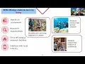 SDSU Biology Department Overview