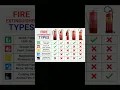 Types of fire extinguishers types of fire extinguisher
