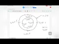 Circular Convolution by Graphical Method
