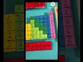 Periodic table model making