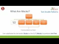 Mockito Installation