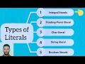 Java Literals - by Eyob S