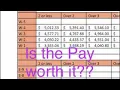 Military pay charts 2023 discussing potential pay raises and housing allowances