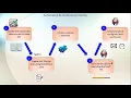 5 Automated Testing - Chapter 8