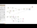 Orange and Python - Numerical Simulation Data Analysis and brief Machine Learning
