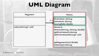 Creating a First Java Eclipse Project