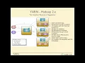 Introduction to YARN and MapReduce Big Data Hadoop Spark CloudxLab