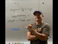 Supplementary Angles Straight Angle Linear Pair