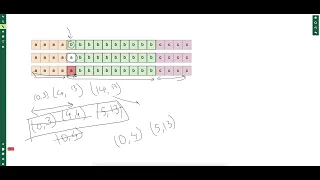 Leetcode Weekly 285 2213 Longest Substring of One Repeating Character