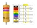 Download Lagu How to Read a Resistor