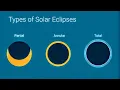 What is solar eclipse in Urdu and Hindi