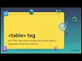 Class 9 Computer HTML Lists Tables Tutorial