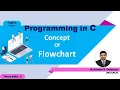 Programming in C In English 6 - Concept of Flowchart By Dr Ashwin Dobariya