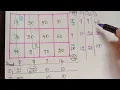 Vogel s approximation method transportation problem