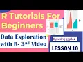 R tutorial data visualization R ggplot2 Barplot histogram densityplot