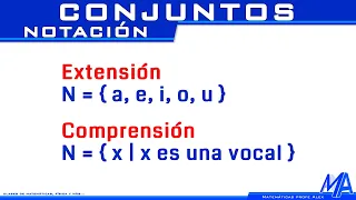 Notación de Conjuntos por Extensión y Comprensión